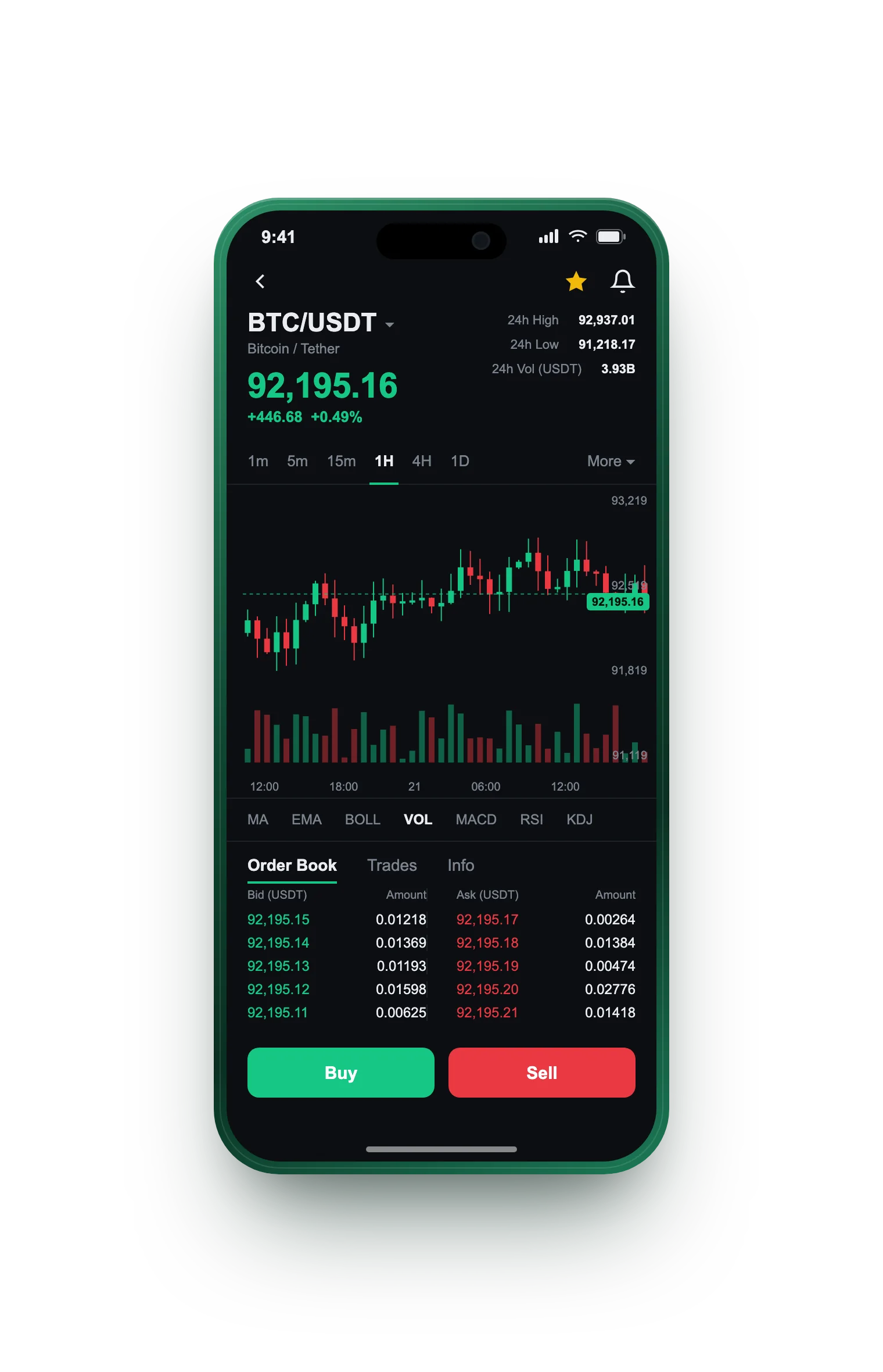 Zlatovera Fondomír — BTC/USDT live candlestick chart, order book and one-tap Buy/Sell on mobile